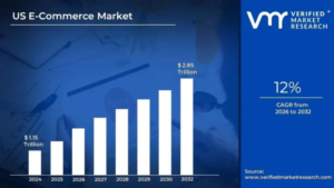 Why Ecommerce Is Still Growing in the USA in 2026